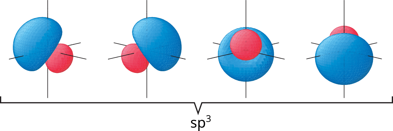Superfícies-limite dos orbitais de valência de um carbono \mathsf{sp^3}.